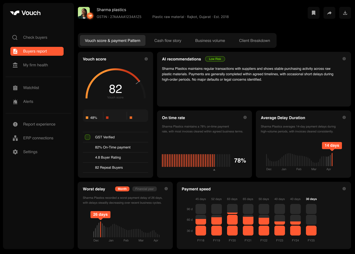 Vouch dashboard — Vouch score and payment pattern view